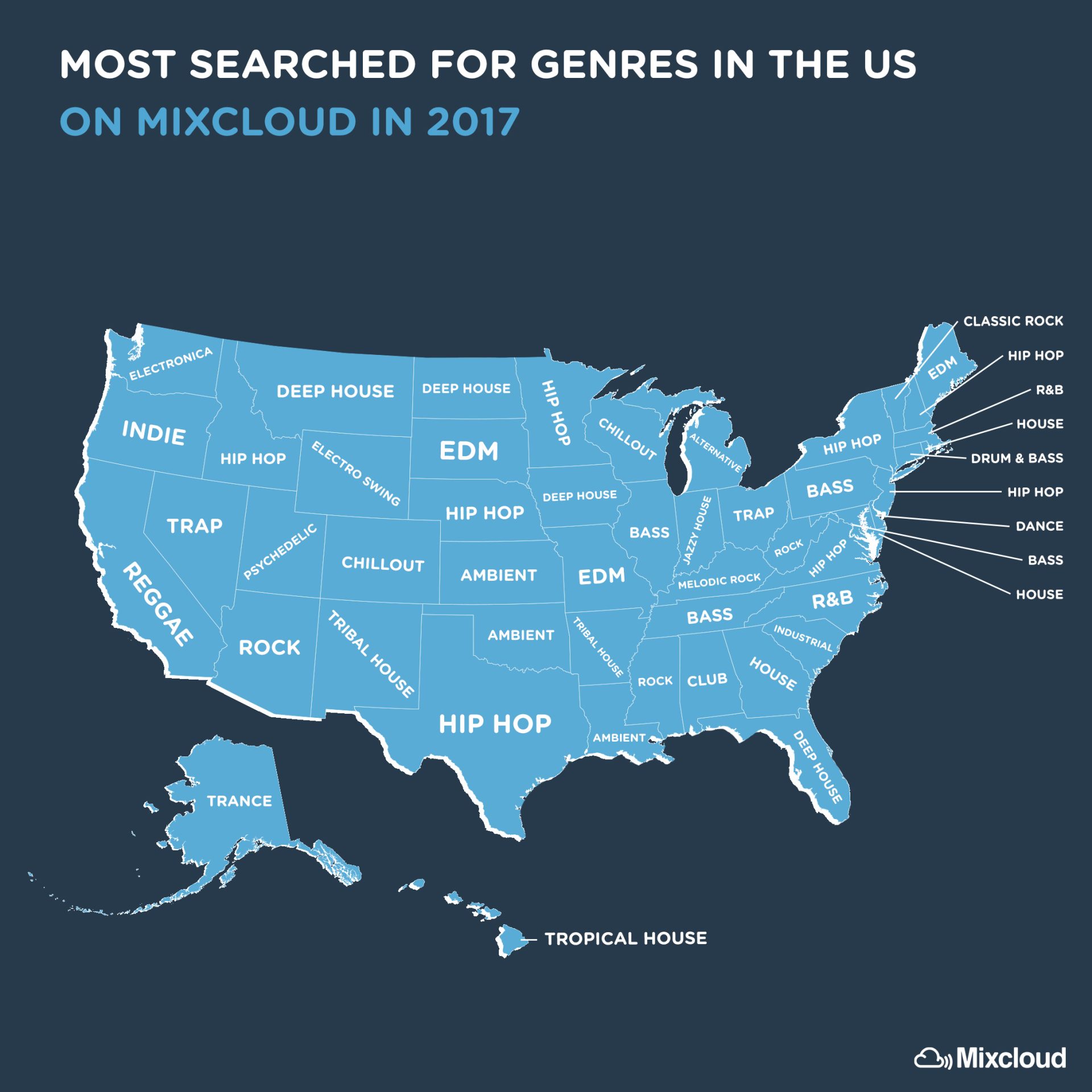 Most searched for genres in the US on Mixcloud in 2017