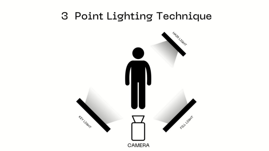 How to position light for your live stream background