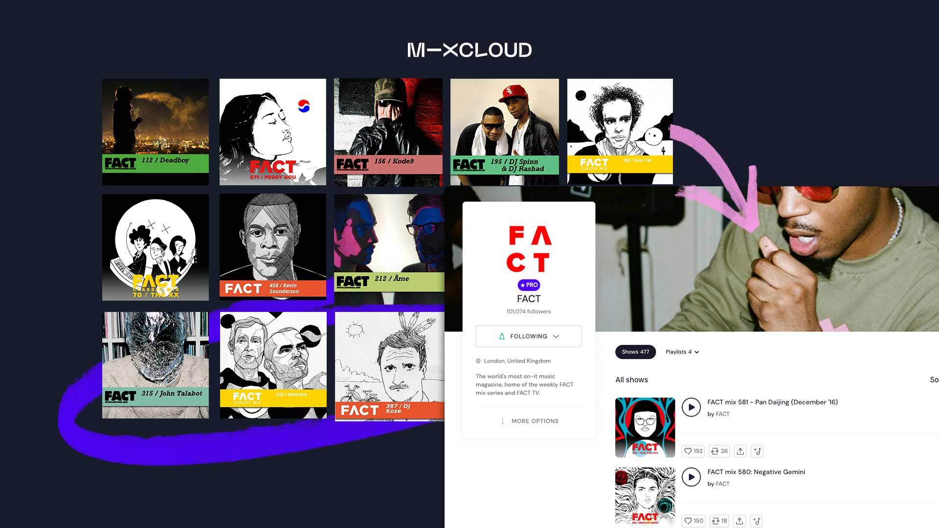 The Best Mixes From Fact Mix’s Early Years
